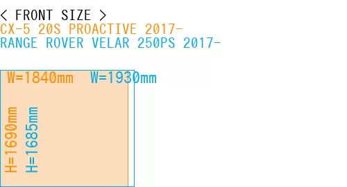 #CX-5 20S PROACTIVE 2017- + RANGE ROVER VELAR 250PS 2017-